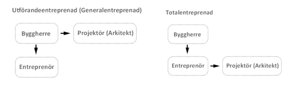 Schema över struktur